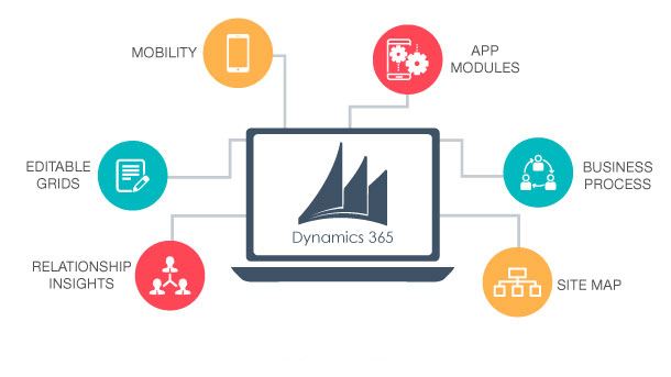 Microsoft Dynamics 365 L G 9 L i ch Tuy t V i Microsoft Dynamics 365 L G 9 L i ch Tuy t V i
