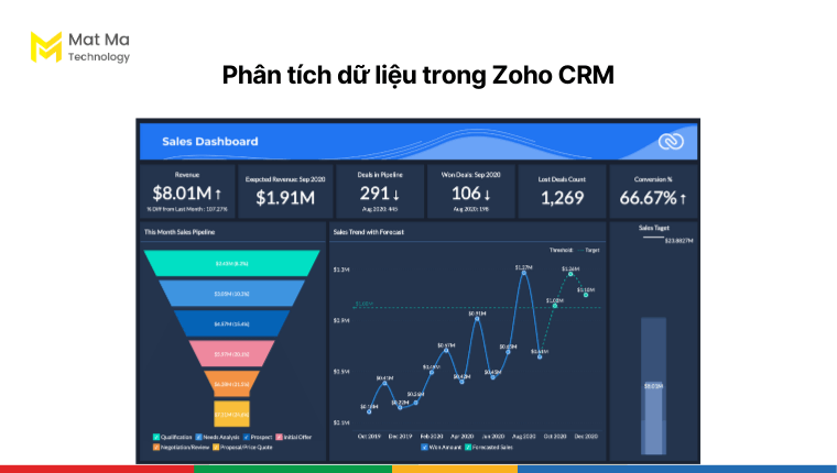 Phân tích dữ liệu chuyên sâu