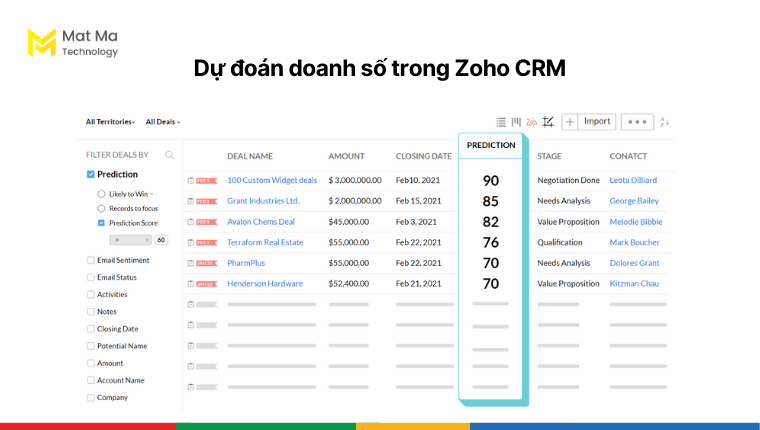 Dự đoán doanh số