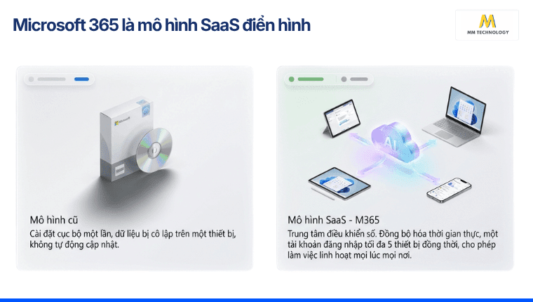 Microsoft 365 là mô hình SaaS