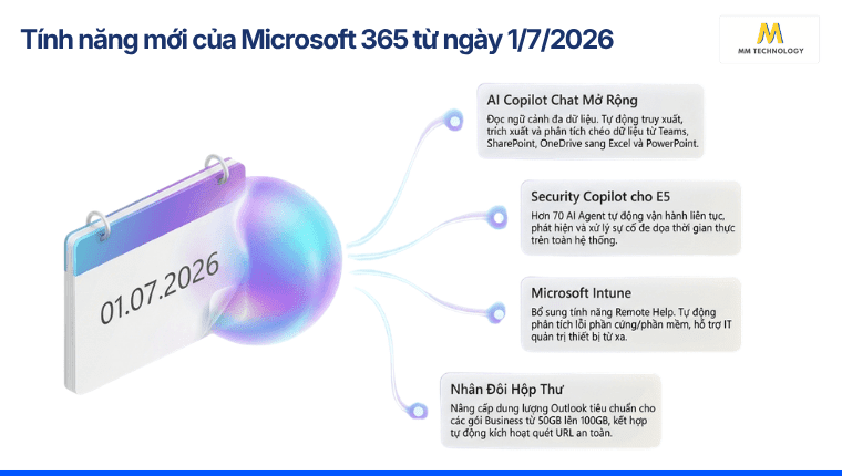 Tính năng mới của Microsoft 365 từ ngày 1/7/2026