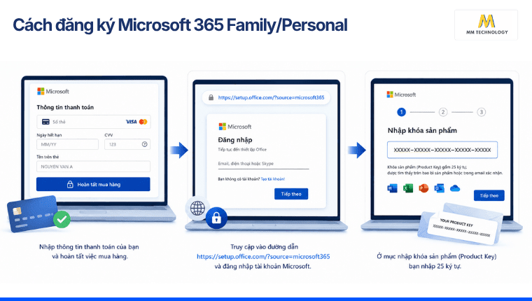 nhập key Microsoft 365 Family và Personal