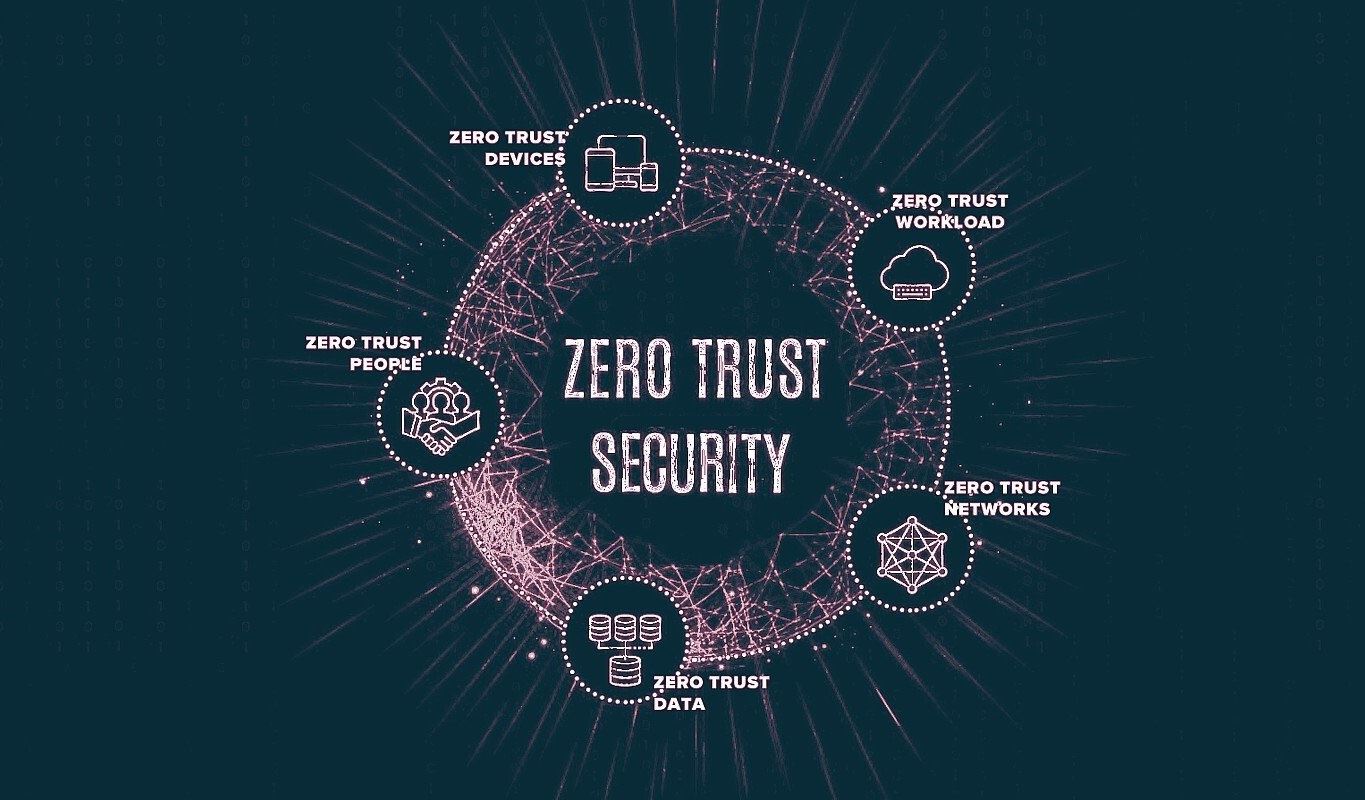 Zero trust có thực sự là xu hướng bảo mật cho những năm tới  An Toàn  Thông Tin