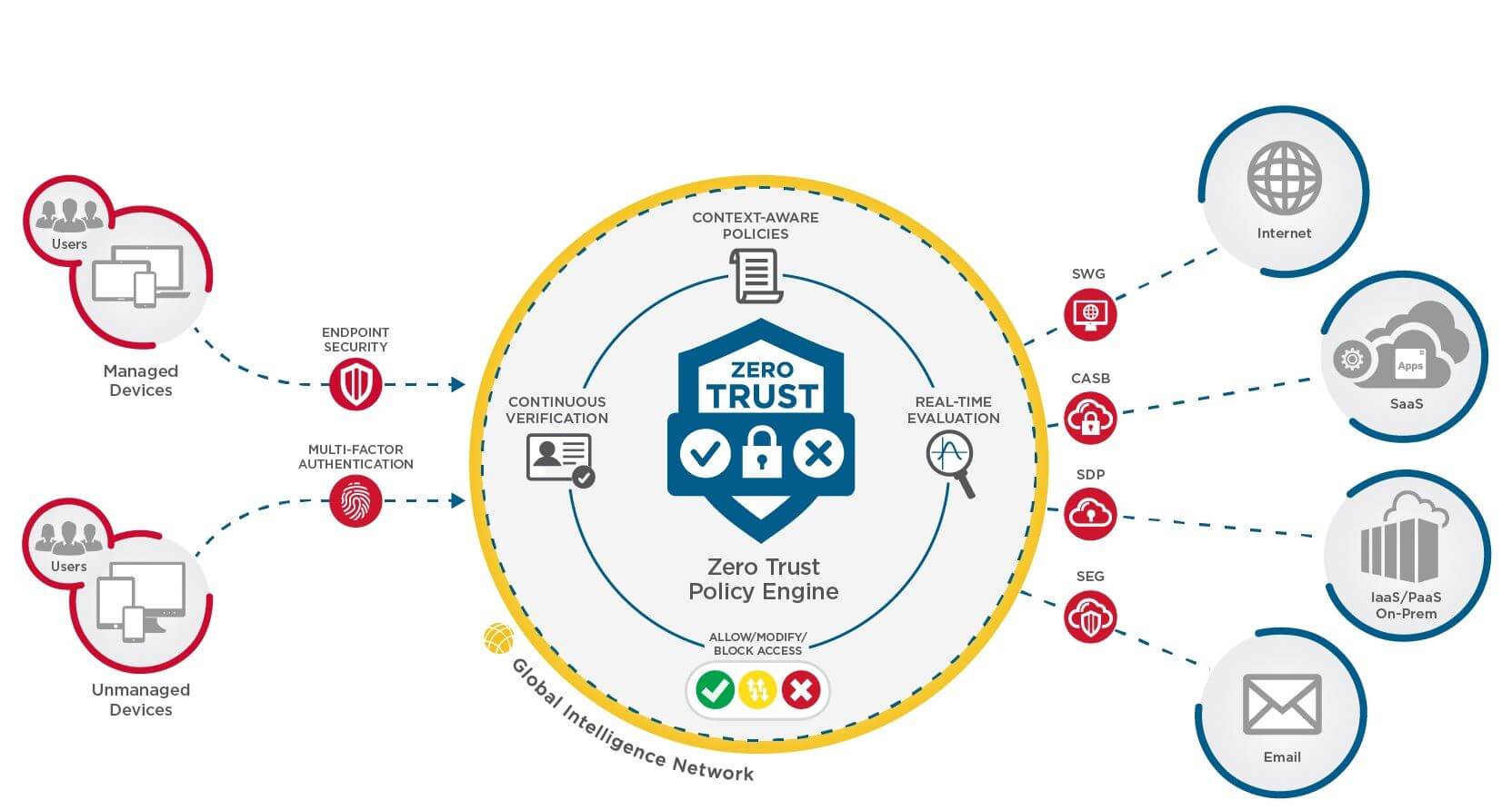 Zero Trust nghiêm ngặt và vượt trội hơn phương pháp bảo mật truyền thống