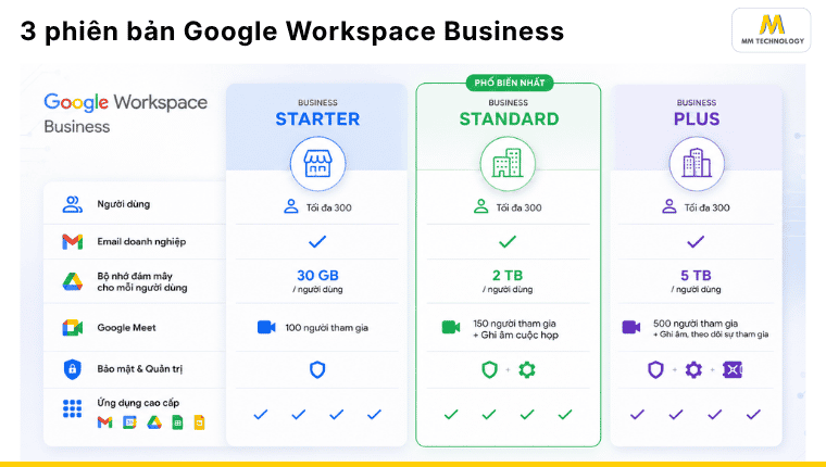 3 phiên bản Google Workspace Business