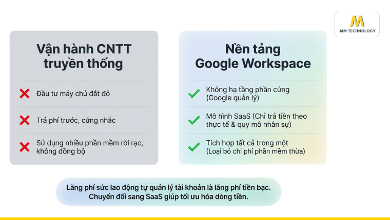 Google Workspace cho doanh nghiệp