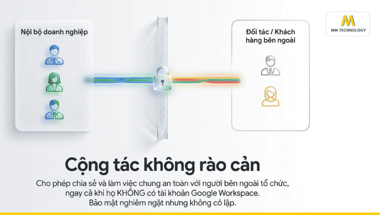 Google Workspace cho nhân viên