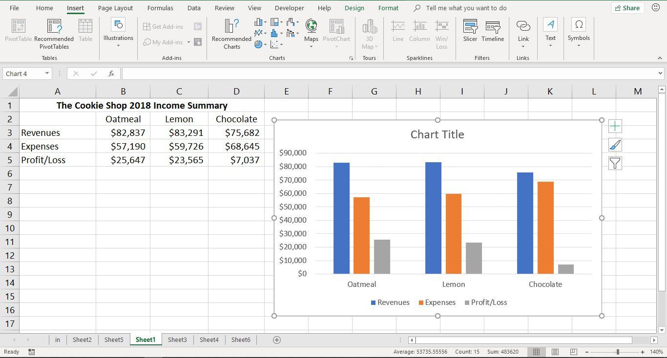 Tạo biểu đồ đơn giản trong Mỉcrosoft Excel