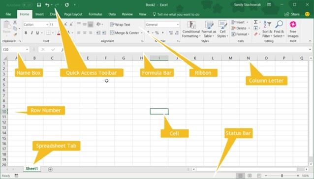 Giao diện trang tính Excel