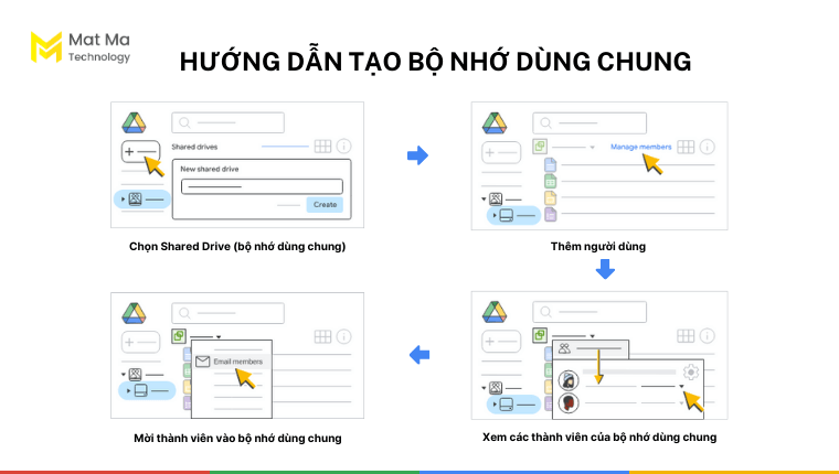 Các tạo bộ nhớ dùng chung