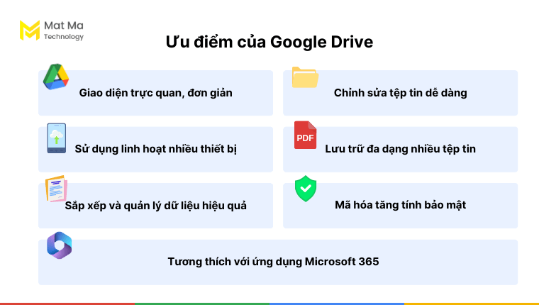 Ưu điểm Google Drive