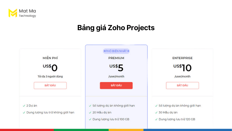 Bảng giá Zoho Projects chính thức từ hãng 