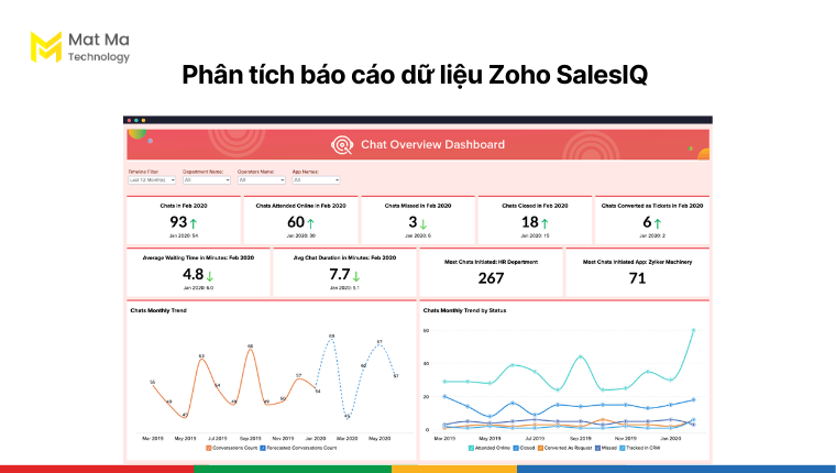 Phân tích dữ liệu chuyên sâu SalesIQ