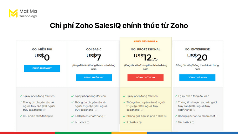 Chi phí và phiên bản Zoho SalesIQ từ Zoho 