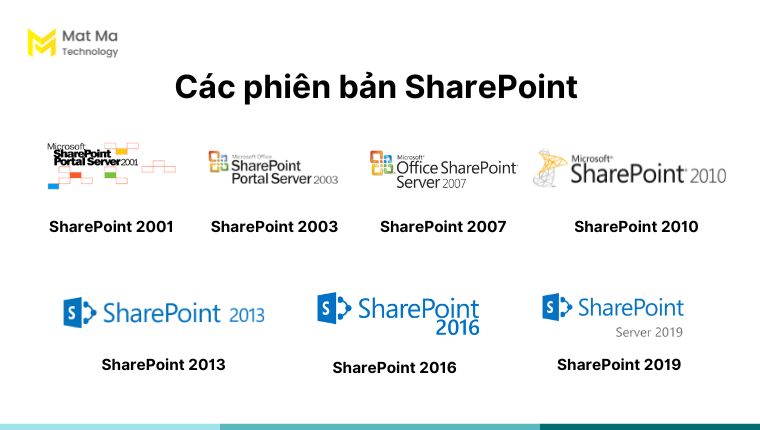 sharepoint là gì: Tổng hợp các phiên bản Microsoft SharePoint
