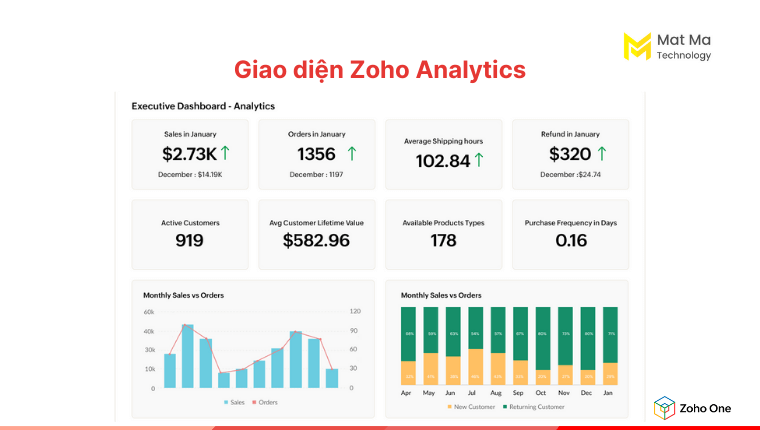 giao diện của Zoho Analytics trong Zoho One