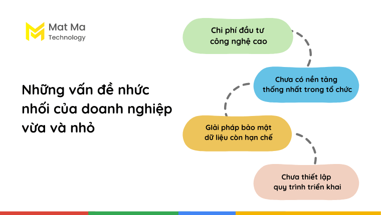 Những khó khăn của doanh nghiệp vừa và nhỏ