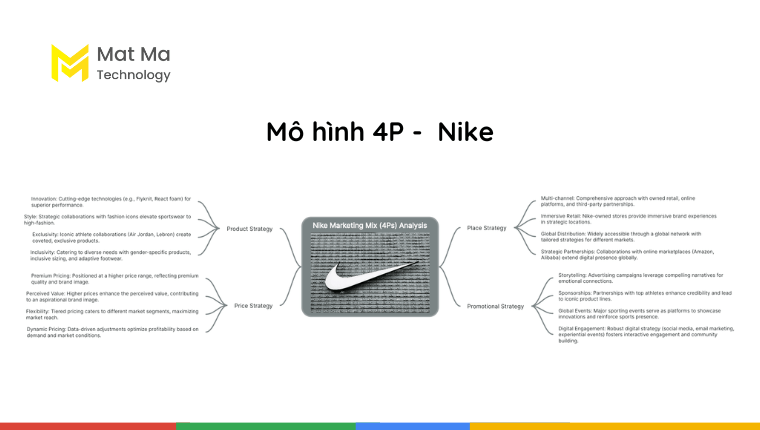 Kế hoạch 4P của Nike 