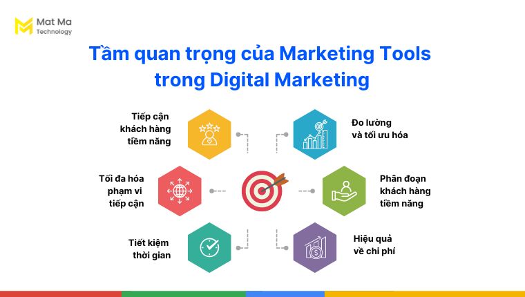 Tầm quan trọng của Marketing Tools trong Digital Marketing