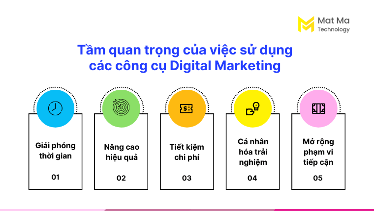 vì sao doanh nghiệp cần các công cụ Digital Marketing
