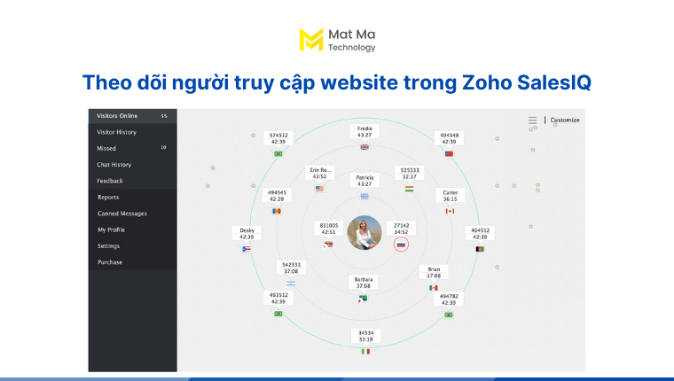 Theo dõi người truy cập website trong Zoho SalesIQ
