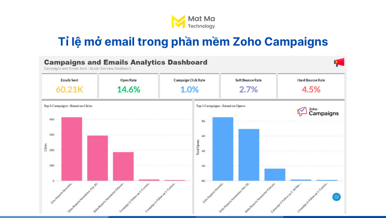 ví dụ về các số đo lường trong email marketing