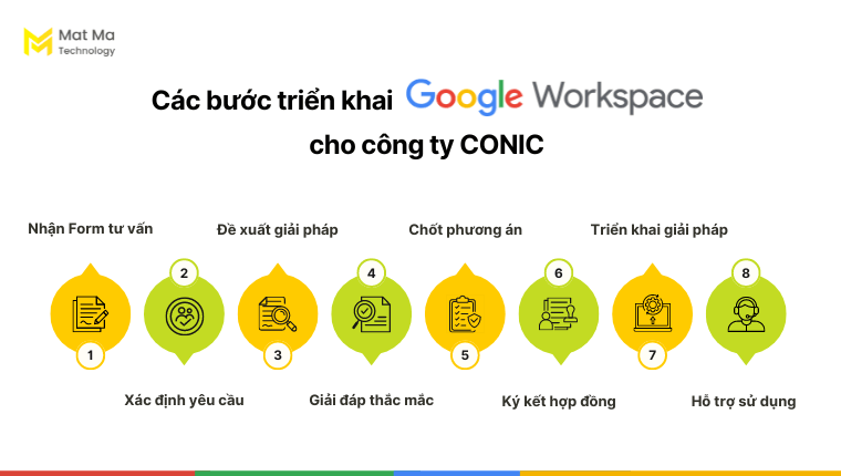 Cách triển khai Google Workspace cho công ty CONIC