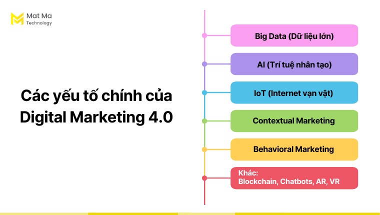 Các yếu tố chính của Digital Marketing 4.0