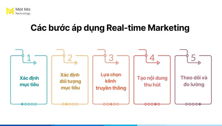 Các bước áp dụng Real-time Marketing 