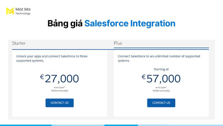 Chi phí Salesforce Integration