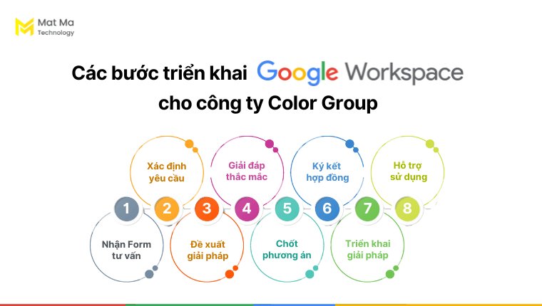 Cách triển khai giải pháp Google Workspace