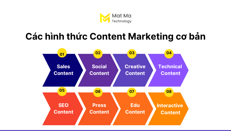 hình thức Content Marketing là gì