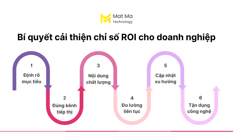 ROI Vượt Trội - Digital Marketing ROI: Cách Tính & Tối Ưu