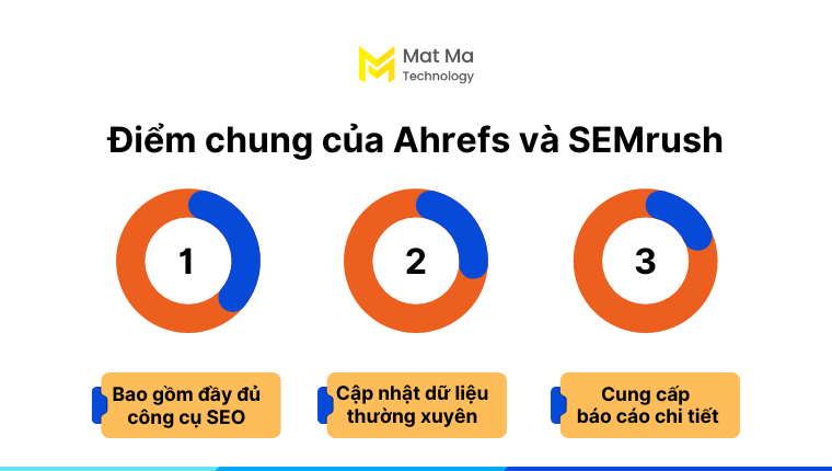 điểm chung của Ahrefs và SEMrush