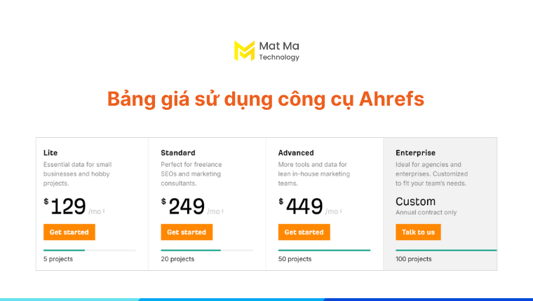 so sánh giá Ahrefs và Semrush