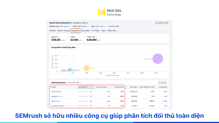 phân tích đối thủ trong semrush