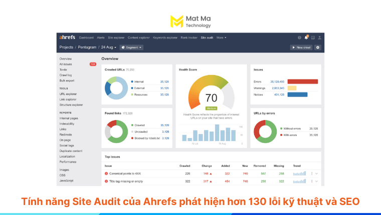 so sánh tính năng phân tích trang của Ahrefs và Semrush