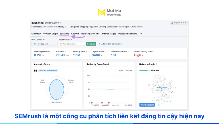 Tính năng phân tích backlink của SEMrush