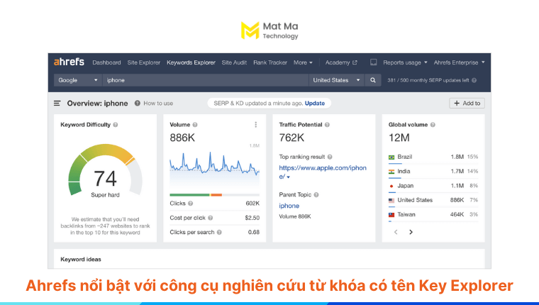tính năng nghiên cứu từ khóa của Ahrefs