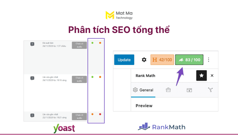 so sánh tính năng SEO tổng thể Yoast SEO và Rank Math