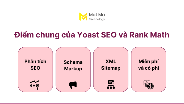 Điểm chung của Yoast SEO và Rank Math