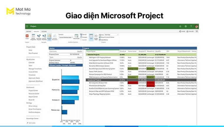 Giao diện Microsoft Project
