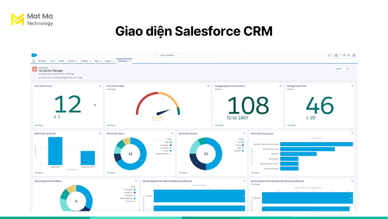 Giao diện Saleforce CRM