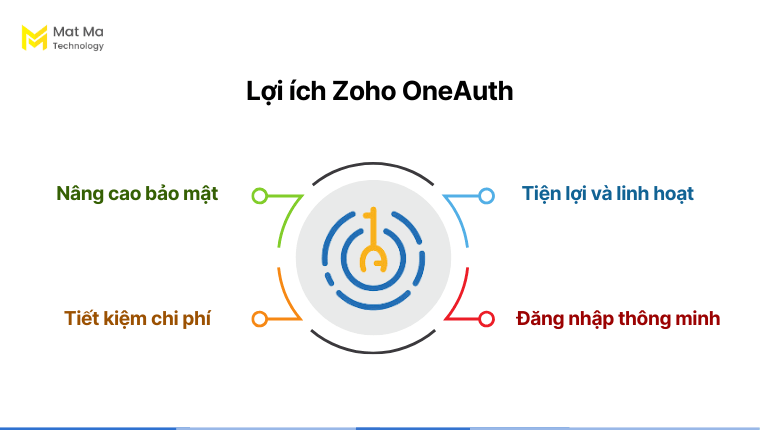 Lợi ích của Zoho OneAuth 