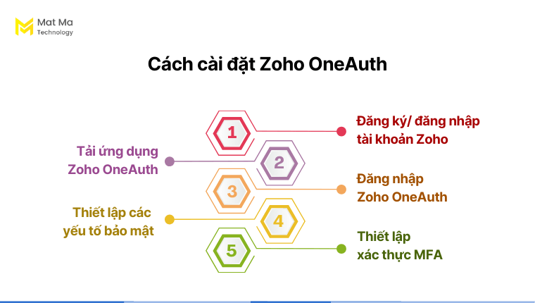 Cách cài đặt OneAuth