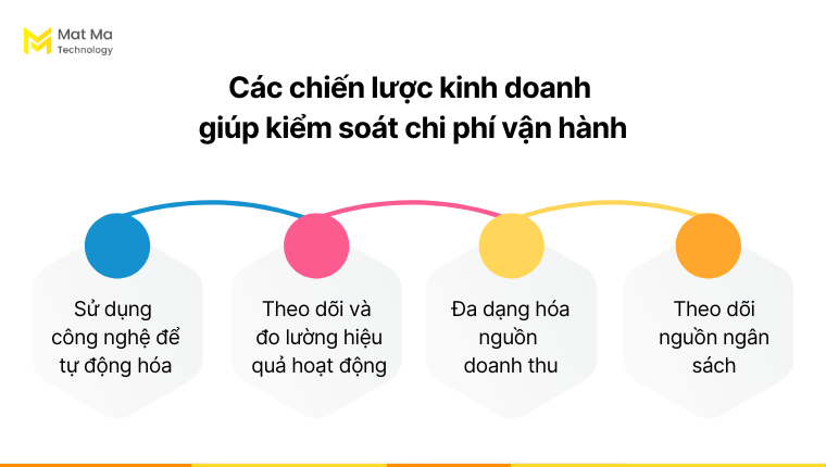 Chiến lược kinh doanh giúp kiểm soát chi phí hoạt động