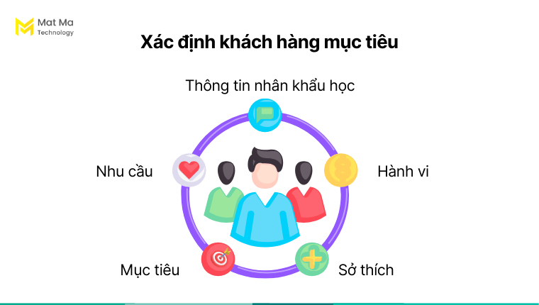 Xác định khách hàng mục tiêu