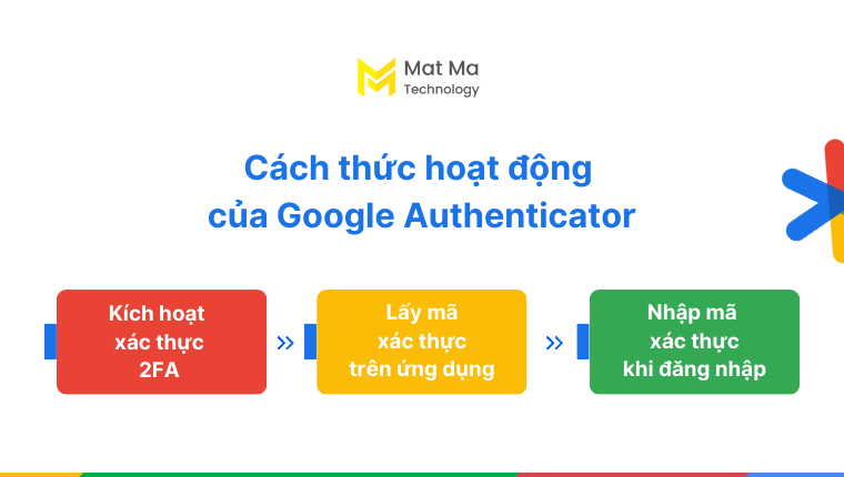 Google Authenticator hoạt động như thế nào