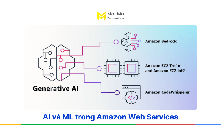 AI và học máy trong AWS