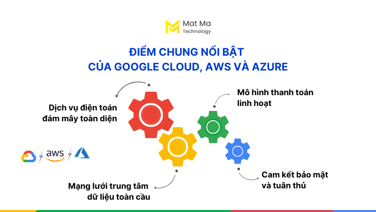 điểm chung của Google Cloud vs AWS vs Azure